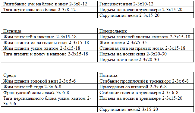 Стул два раза в неделю