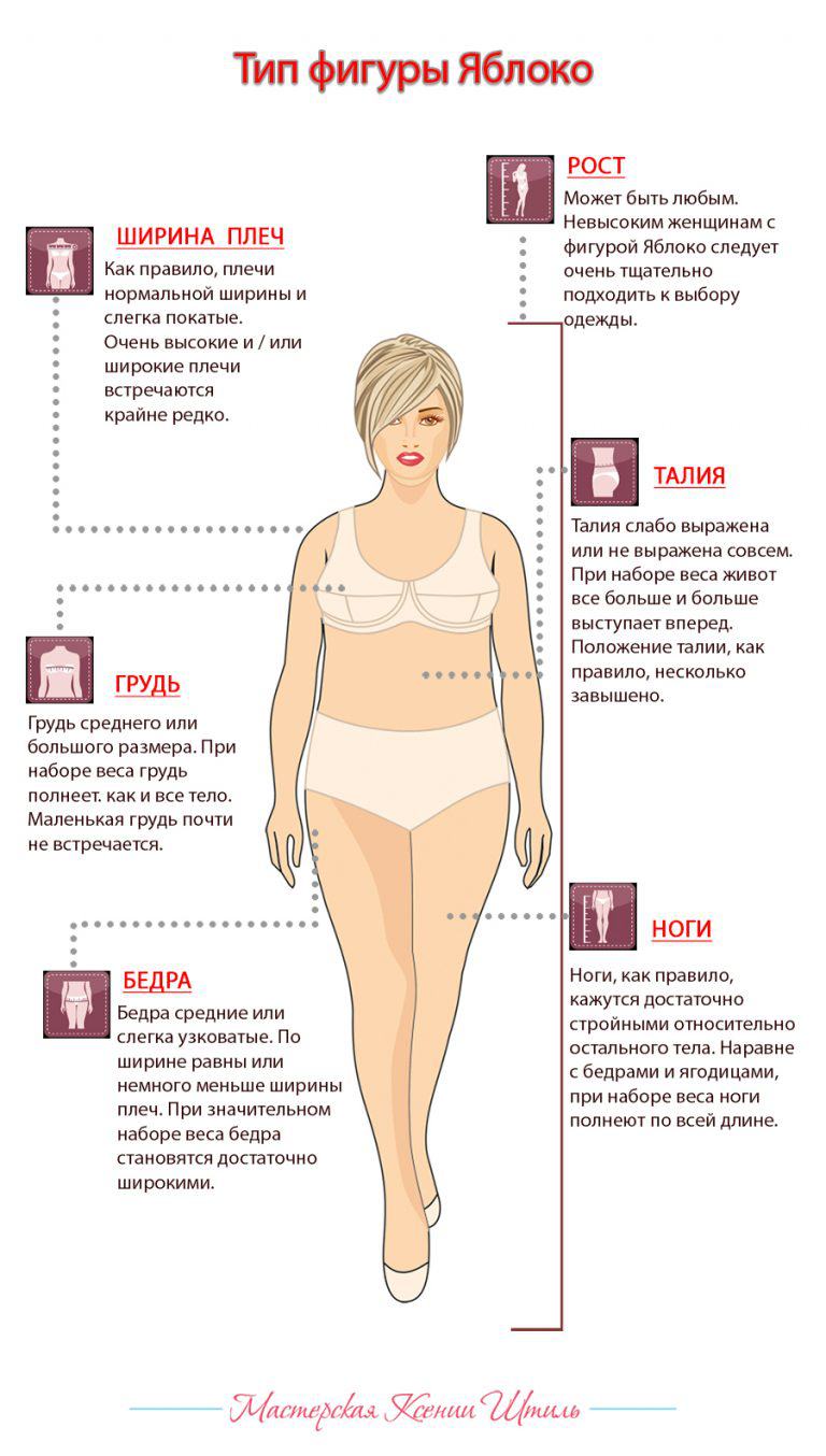 Как похудеть при фигуре яблоко за месяц Как похудеть при фигуре яблоко за месяц