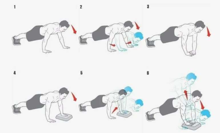 Лучшие упражнения для всех групп мышц без оборудования